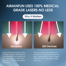 Load image into Gallery viewer, Aimanfun Laser Hair Growth Instrument
